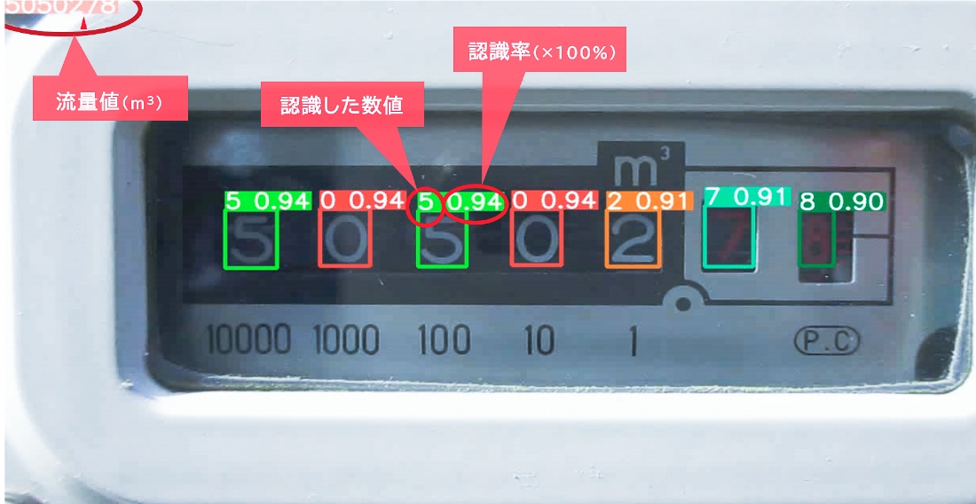 メータ読取り